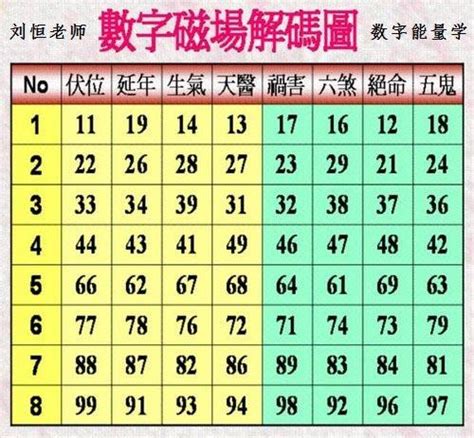 數字能量學手機號碼|數字能量學，教你看手機號碼，吉凶福禍自己斷